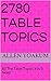 2780 Table Topics: All The ...