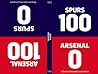 100-0: Arsenal-Spurs/Spurs-Arsenal 100-0: Arsenal-Spurs/Spurs-Arsenal
