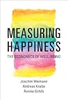 Measuring Happine...