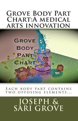 Grove Body Part Chart:A medical arts innovation