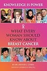 Knowledge Is Power: What Every Woman Should Know about Breast Cancer