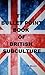 The Bullet Point Book of British Subculture