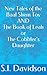 New Tales of the Baal Shem Tov and The Book of Leah
