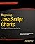 Beginning JavaScript Charts...