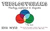 Theologygrams by Rich Wyld