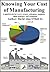 Knowing Your Cost of Manufacturing by David O'Dell