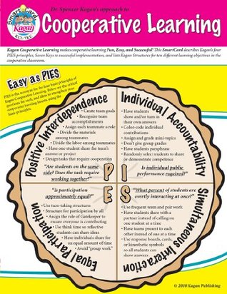 Cooperative Learning SmartCard (Kindle Edition)