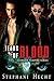 Tears of Blood (Drone Vampi...