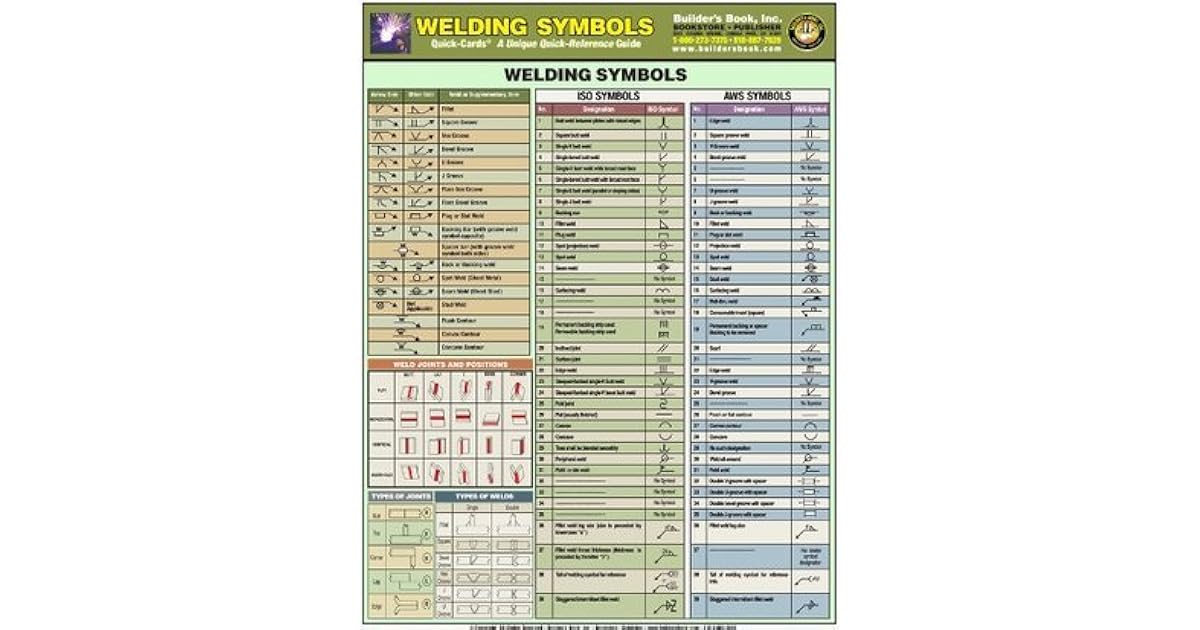 Welding Symbols Laminated Quick Card by Builder's Book Inc.