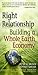 Right Relationship: Buildin...