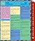 Math Common Core 7Th Grade by Speedy  Publishing