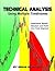 Technical Analysis Using Mu...