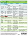 MemoCharts Pharmacology: Drugs Affecting Adrenergic Transmission (Review chart)