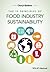 The 10 Principles for Sustainability in the Food Industry