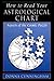 How to Read Your Astrological Chart: Aspects of the Cosmic Puzzle