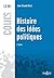 Histoire des Idées Politiques (Cours)
