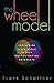 The Wheel Model: Catalyzing Sustainable Church Multiplication Movements