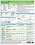 MemoCharts Pharmacology: Drug Therapy for Congestive Heart Failure (Review chart)