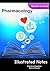 Pharmacology Illustrated Notes