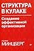 Структура в кулаке. Создание эффективной организации