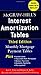 McGraw-Hill's Interest Amortization Tables, Third Edition