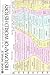 Rand McNally Histomap of World History