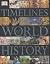 Timelines of World History