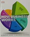 How Business Works: The Facts Visually Explained