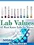 Lab Values: 63 Must Know La...