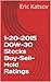 1-20-2015 DOW-30 Stocks Buy...