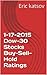 1-17-2015 Dow-30 Stocks Buy...