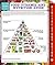 Food Pyramid And Nutrition Guide (Speedy Study Guide)