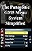 The Panasonic GM5 Menu Syst...