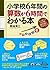 小学校6年間の算数が6時間でわかる本 (Japanese Edition)