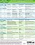 MemoCharts Pharmacology: Arachidonic Acid Products and Related Drugs (Review chart)