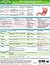MemoCharts Pharmacology: Drug therapy for peptic ulcers (Review chart) (Paperback)