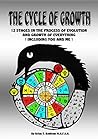 The Cycle of Grow...