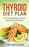 Thyroid Diet Plan...