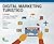 Digital marketing turistico...