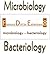 Flashcard Drill for Estheticians 8: Microbiology - Bacteriology