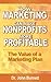How Marketing Can Make Nonprofits More Profitable: The Value of a Marketing Plan