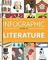 Infographic Guide to Literature by Joanna Eliot