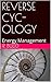REVERSE CYC-OLOGY: Energy M...