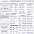 How To Megapost At Craigslist by Robert Hayes