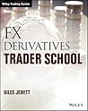 FX Derivatives Tr...