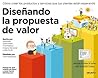 Diseñando la propuesta de valor by Alexander Osterwalder Diseñando la propuesta de valor by Alexander Osterwalder
