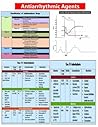 Antiarrhythmics Pocket Card Antiarrhythmics Pocket Card