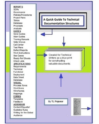 A Quick Guide To Technical Documentation Structures (ebook)