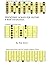 Pentatonic Scales For Guita...