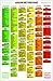 Alkaline Food Chart Set: 1 Fridge Poster & 1 Shopping Guide – pH Food Chart with +270 Acid/Alkaline Foods